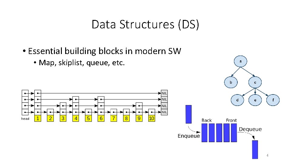 Data Structures (DS) • Essential building blocks in modern SW • Map, skiplist, queue,