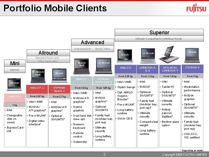 Portfolio Mobile Clients Superior Ultimate Computing for Individual Needs Advanced Allround Mini Internet Standard