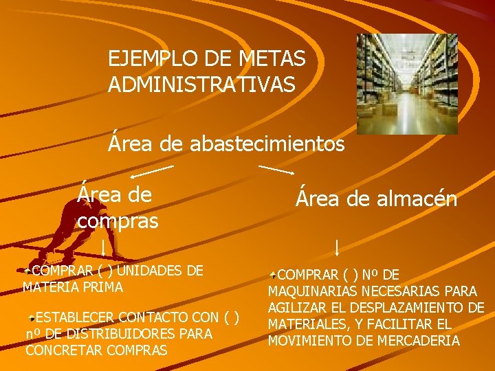 EJEMPLO DE METAS ADMINISTRATIVAS Área de abastecimientos Área de compras COMPRAR ( ) UNIDADES