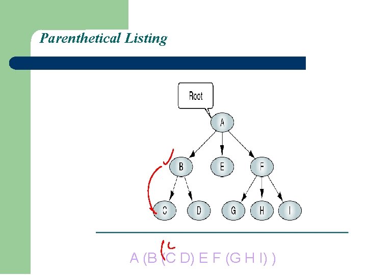 Parenthetical Listing A (B (C D) E F (G H I) ) Parenthetical Listing A (B (C D) E F (G H I) )