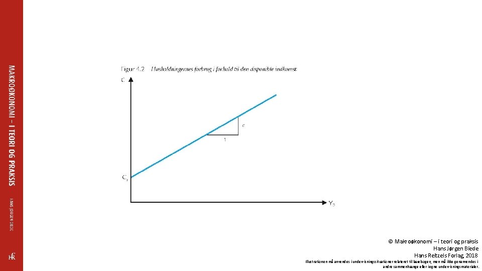 © Makroøkonomi – i teori og praksis Hans Jørgen Biede Hans Reitzels Forlag, 2018