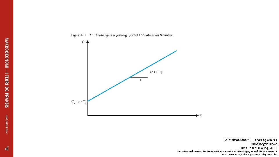 © Makroøkonomi – i teori og praksis Hans Jørgen Biede Hans Reitzels Forlag, 2018