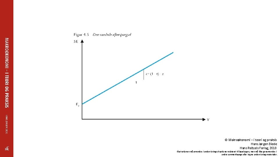 © Makroøkonomi – i teori og praksis Hans Jørgen Biede Hans Reitzels Forlag, 2018
