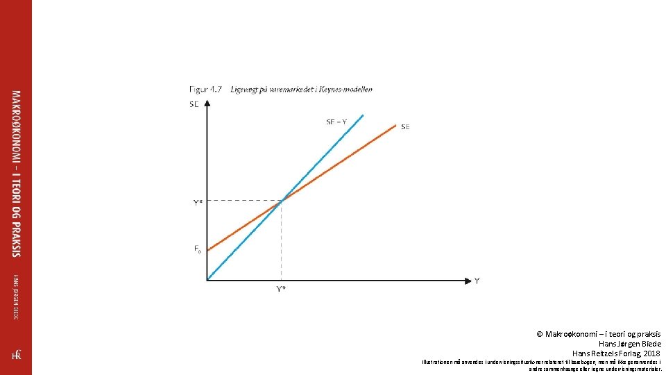 © Makroøkonomi – i teori og praksis Hans Jørgen Biede Hans Reitzels Forlag, 2018