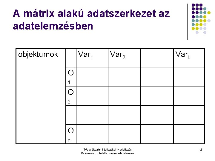 A mátrix alakú adatszerkezet az adatelemzésben objektumok Var 1 Var 2 Vark O 1