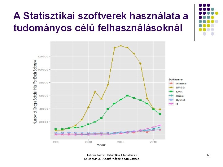 A Statisztikai szoftverek használata a tudományos célú felhasználásoknál Többváltozós Statisztikai Modellezés Csicsman J. :