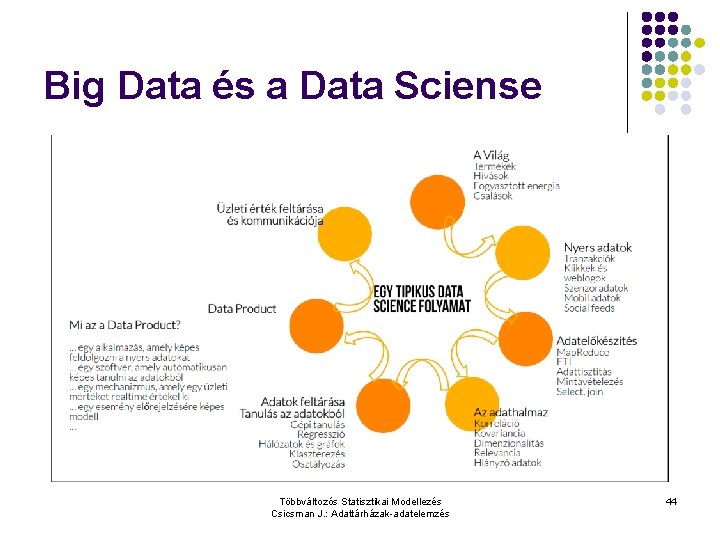 Big Data és a Data Sciense Többváltozós Statisztikai Modellezés Csicsman J. : Adattárházak-adatelemzés 44
