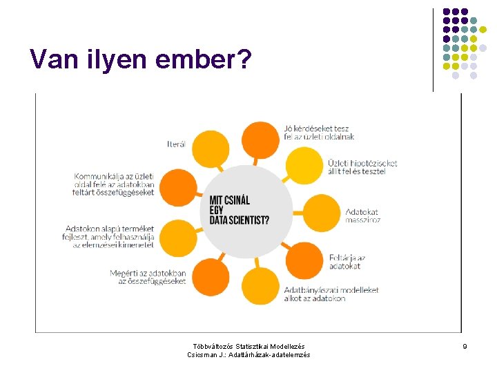 Van ilyen ember? Többváltozós Statisztikai Modellezés Csicsman J. : Adattárházak-adatelemzés 9 