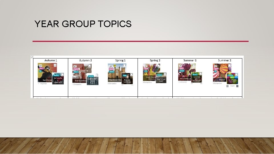 YEAR GROUP TOPICS • RWI 