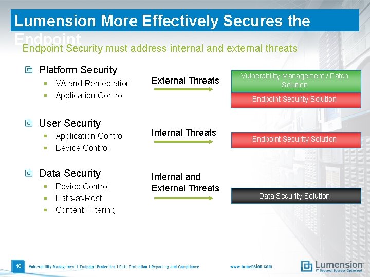 Lumension More Effectively Secures the Endpoint Security must address internal and external threats Platform