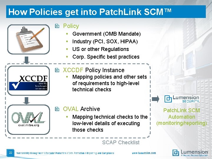 How Policies get into Patch. Link SCM™ Policy § § Government (OMB Mandate) Industry