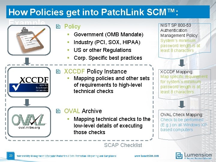 How Policies get into Patch. Link SCM™: Example NIST SP 800 -53 Policy §