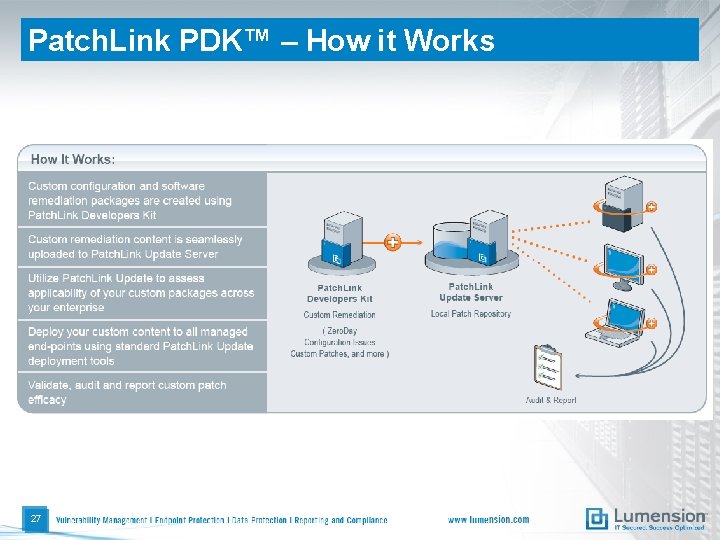 Patch. Link PDK™ – How it Works 27 