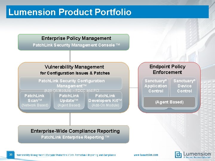 Lumension Product Portfolio Enterprise Policy Management Patch. Link Security Management Console ™ Vulnerability Management
