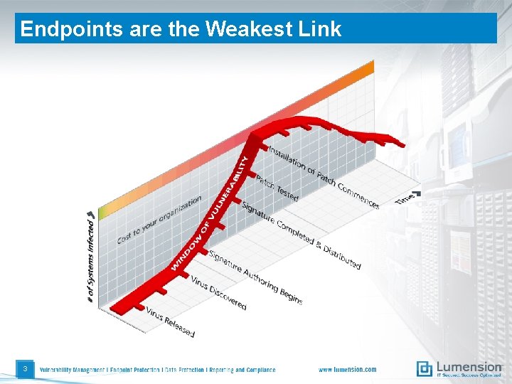 Endpoints are the Weakest Link 3 