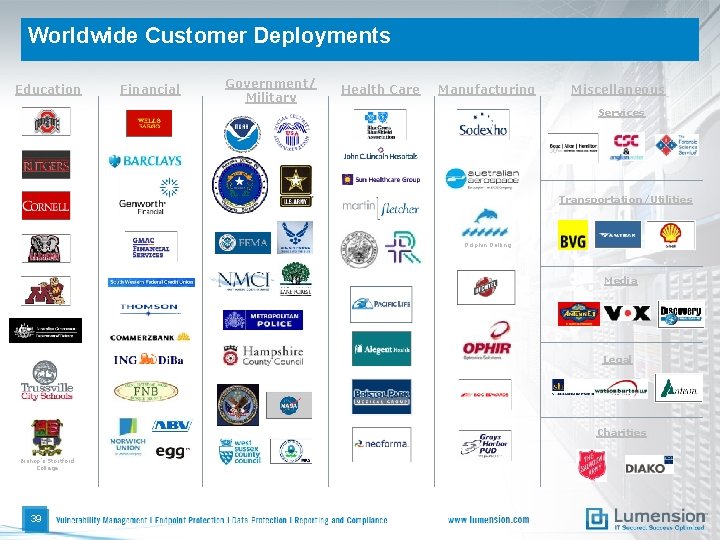 Worldwide Customer Deployments Education Financial Government/ Military Health Care Manufacturing Miscellaneous Services Transportation/Utilities Dolphin