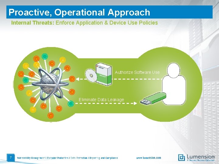 Proactive, Operational Approach Internal Threats: Enforce Application & Device Use Policies Authorize Software Use