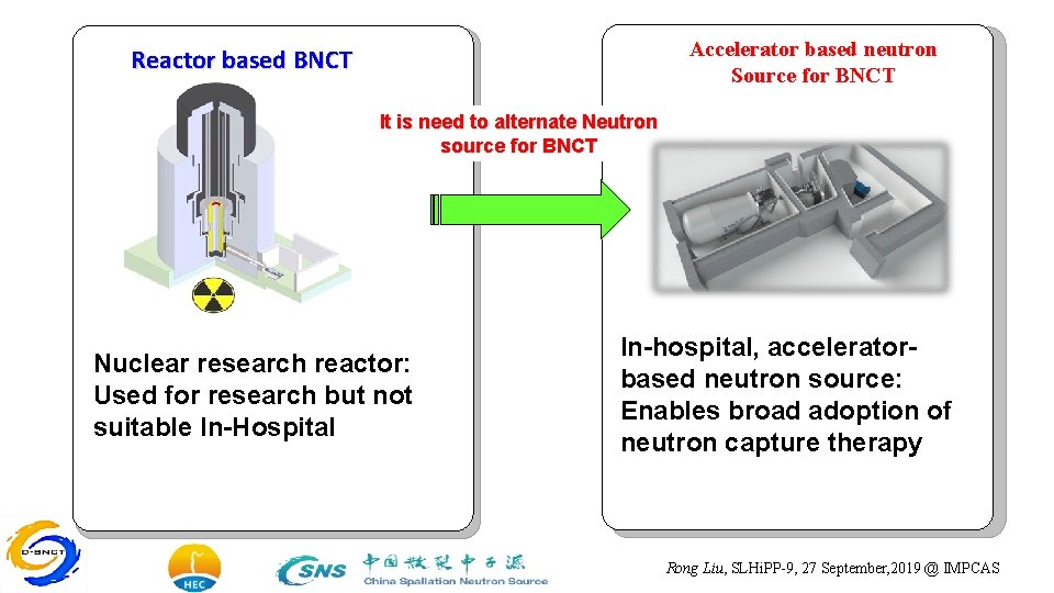 Accelerator based neutron Source for BNCT Reactor based BNCT It is need to alternate