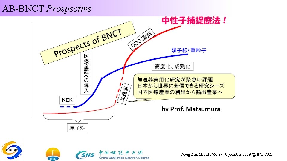 AB-BNCT Prospective Rong Liu, SLHi. PP-9, 27 September, 2019 @ IMPCAS 