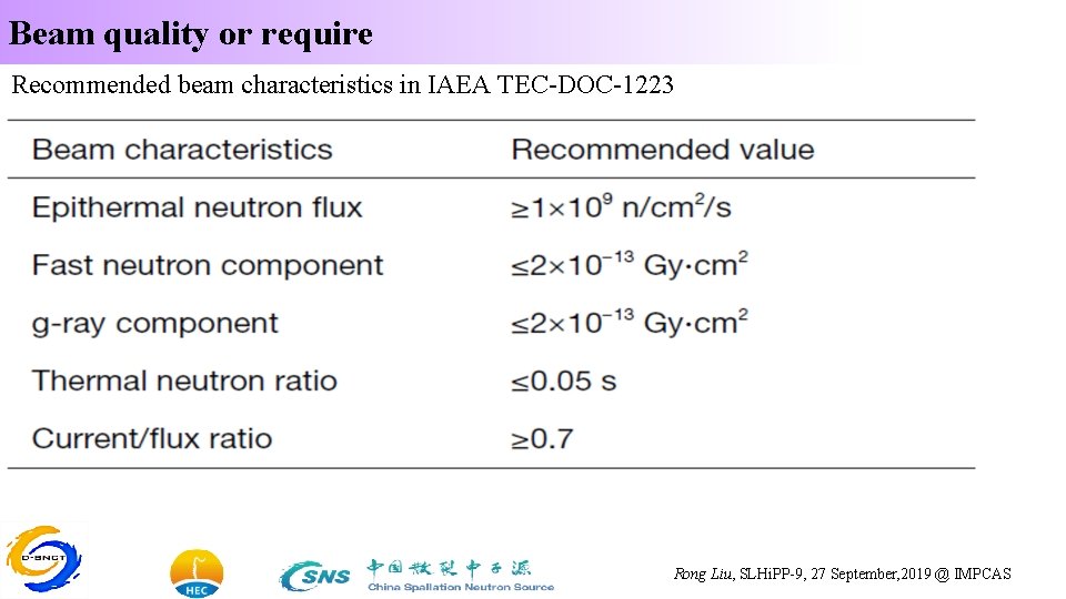 Beam quality or require Recommended beam characteristics in IAEA TEC-DOC-1223 Rong Liu, SLHi. PP-9,