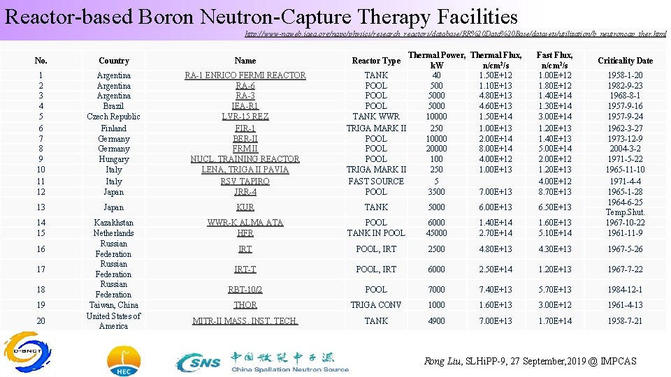 Reactor-based Boron Neutron-Capture Therapy Facilities http: //www-naweb. iaea. org/napc/physics/research_reactors/database/RR%20 Data%20 Base/datasets/utilization/b_neutroncap_ther. html Thermal Power,