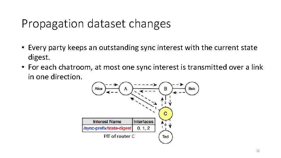 Propagation dataset changes • Every party keeps an outstanding sync interest with the current