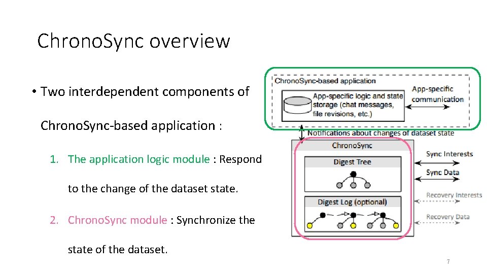 Chrono. Sync overview • Two interdependent components of Chrono. Sync-based application : 1. The