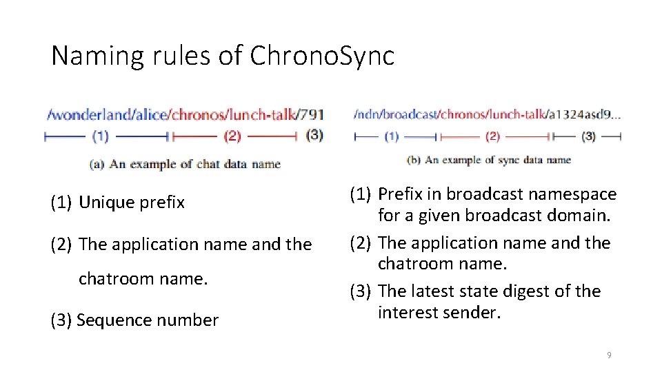 Naming rules of Chrono. Sync (1) Unique prefix (2) The application name and the