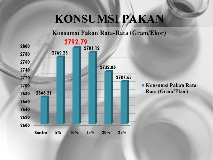 KONSUMSI PAKAN 