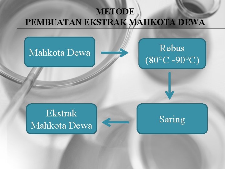 METODE PEMBUATAN EKSTRAK MAHKOTA DEWA Mahkota Dewa Rebus (80°C -90°C) Ekstrak Mahkota Dewa Saring