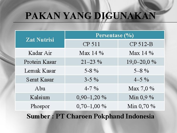 PAKAN YANG DIGUNAKAN Zat Nutrisi Kadar Air Protein Kasar Lemak Kasar Serat Kasar Abu