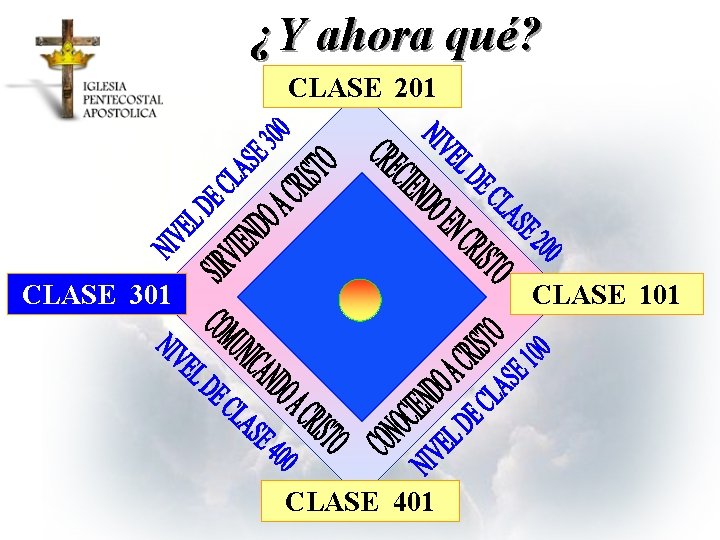 ¿Y ahora qué? CLASE 201 CLASE 301 CLASE 101 CLASE 401 