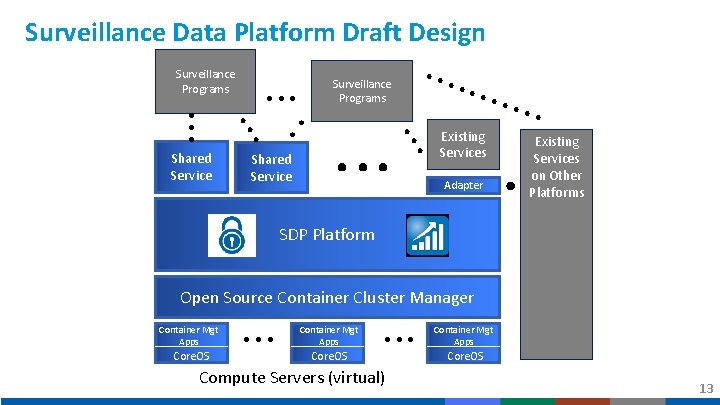 Surveillance Data Platform Draft Design Surveillance Programs • • • • • • •