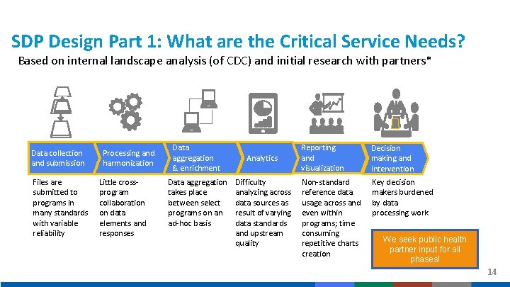 SDP Design Part 1: What are the Critical Service Needs? Based on internal landscape