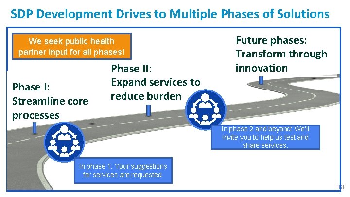 SDP Development Drives to Multiple Phases of Solutions We seek public health partner input