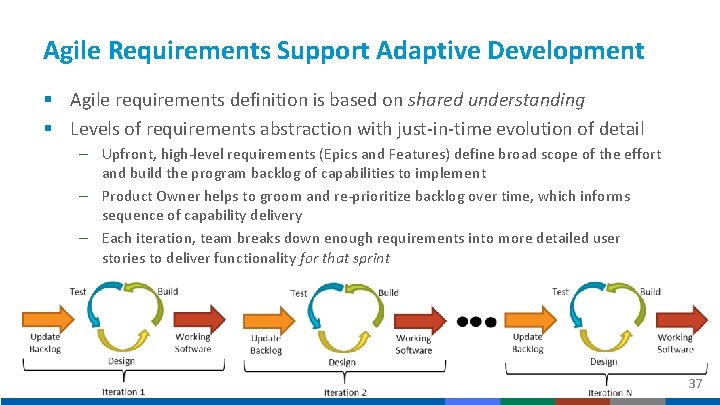 Agile Requirements Support Adaptive Development § Agile requirements definition is based on shared understanding