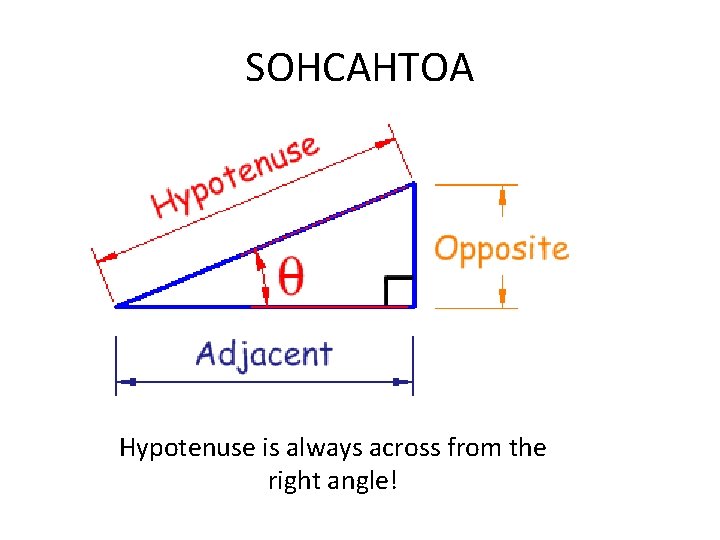 SOHCAHTOA Hypotenuse is always across from the right angle! 