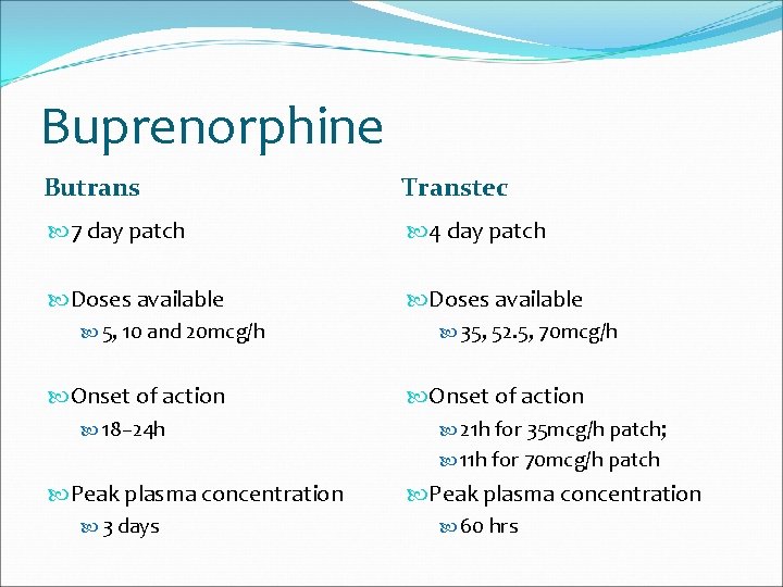 Buprenorphine Butrans Transtec 7 day patch 4 day patch Doses available 5, 10 and