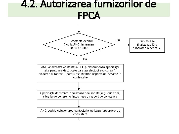 4. 2. Autorizarea furnizorilor de FPCA 