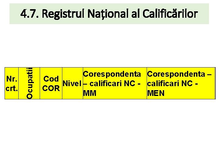 Nr. crt. Ocupatii 4. 7. Registrul Național al Calificărilor Corespondenta – Cod Nivel –