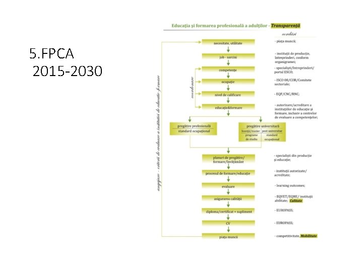 5. FPCA 2015 -2030 