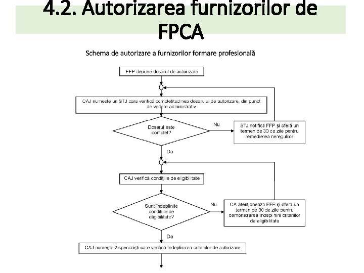 4. 2. Autorizarea furnizorilor de FPCA 