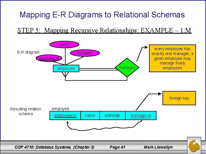 Mapping E-R Diagrams to Relational Schemas STEP 5: Mapping Recursive Relationships: EXAMPLE – 1: