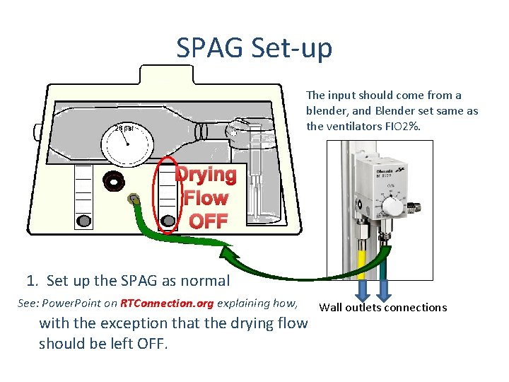 SPAG Set-up The input should come from a blender, and Blender set same as