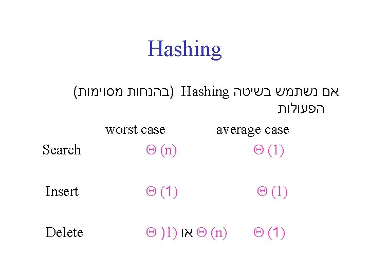 Hashing ( )בהנחות מסוימות Hashing אם נשתמש בשיטה הפעולות worst case average case Search