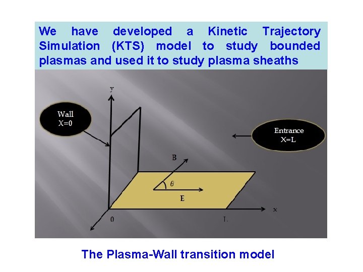 We have developed a Kinetic Trajectory Simulation (KTS) model to study bounded plasmas and