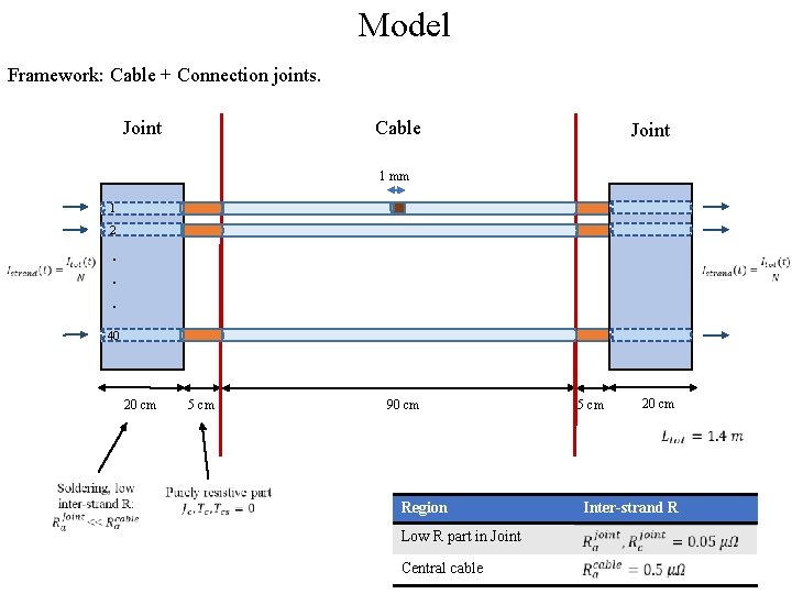 Model Framework: Cable + Connection joints. Joint Cable Joint 1 mm 1 2 .