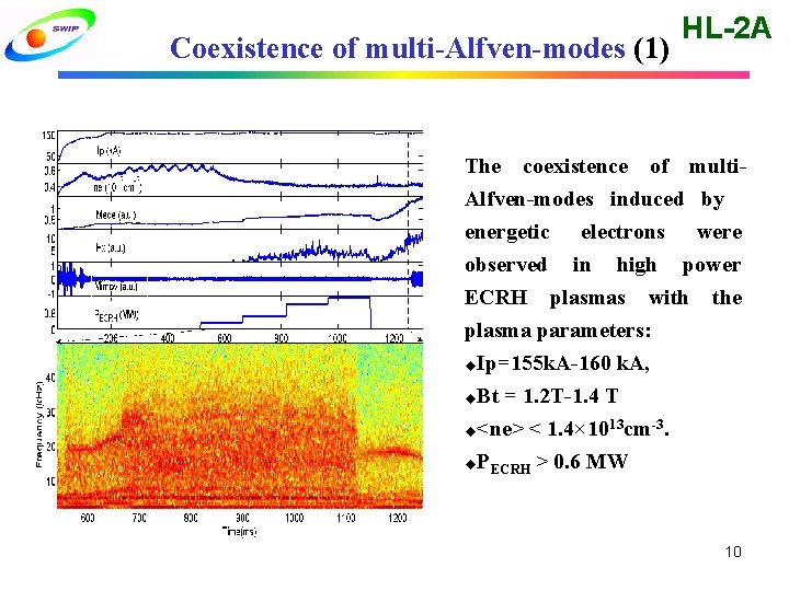 Coexistence of multi-Alfven-modes (1) HL-2 A The coexistence of multi. Alfven-modes induced by energetic Coexistence of multi-Alfven-modes (1) HL-2 A The coexistence of multi. Alfven-modes induced by energetic