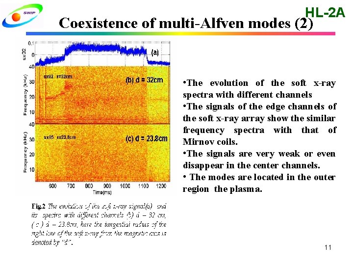 HL-2 A Coexistence of multi-Alfven modes (2) • The evolution of the soft x-ray HL-2 A Coexistence of multi-Alfven modes (2) • The evolution of the soft x-ray