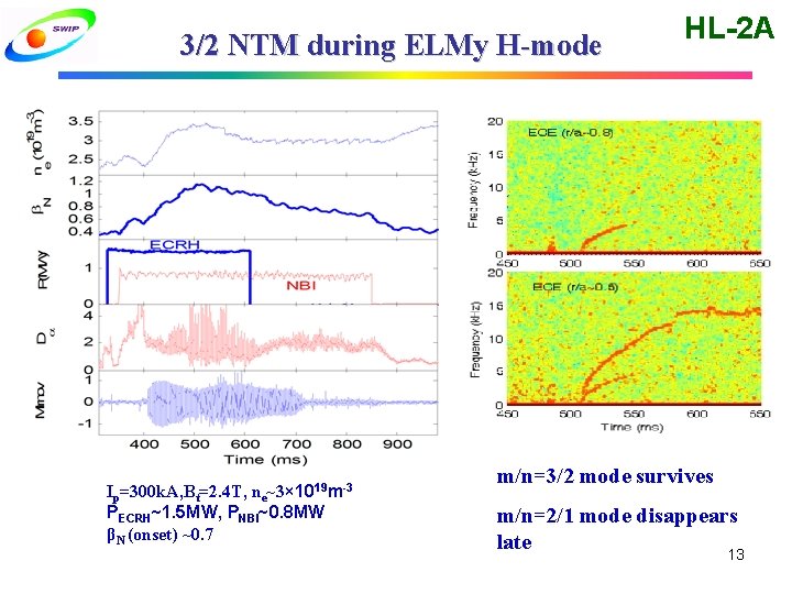 3/2 NTM during ELMy H-mode ne~3× 1019 m-3 Ip=300 k. A, Bt=2. 4 T, 3/2 NTM during ELMy H-mode ne~3× 1019 m-3 Ip=300 k. A, Bt=2. 4 T,